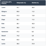 Training Leckereien – Bild 2
